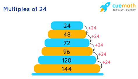 multiples de 24 ejemplos.